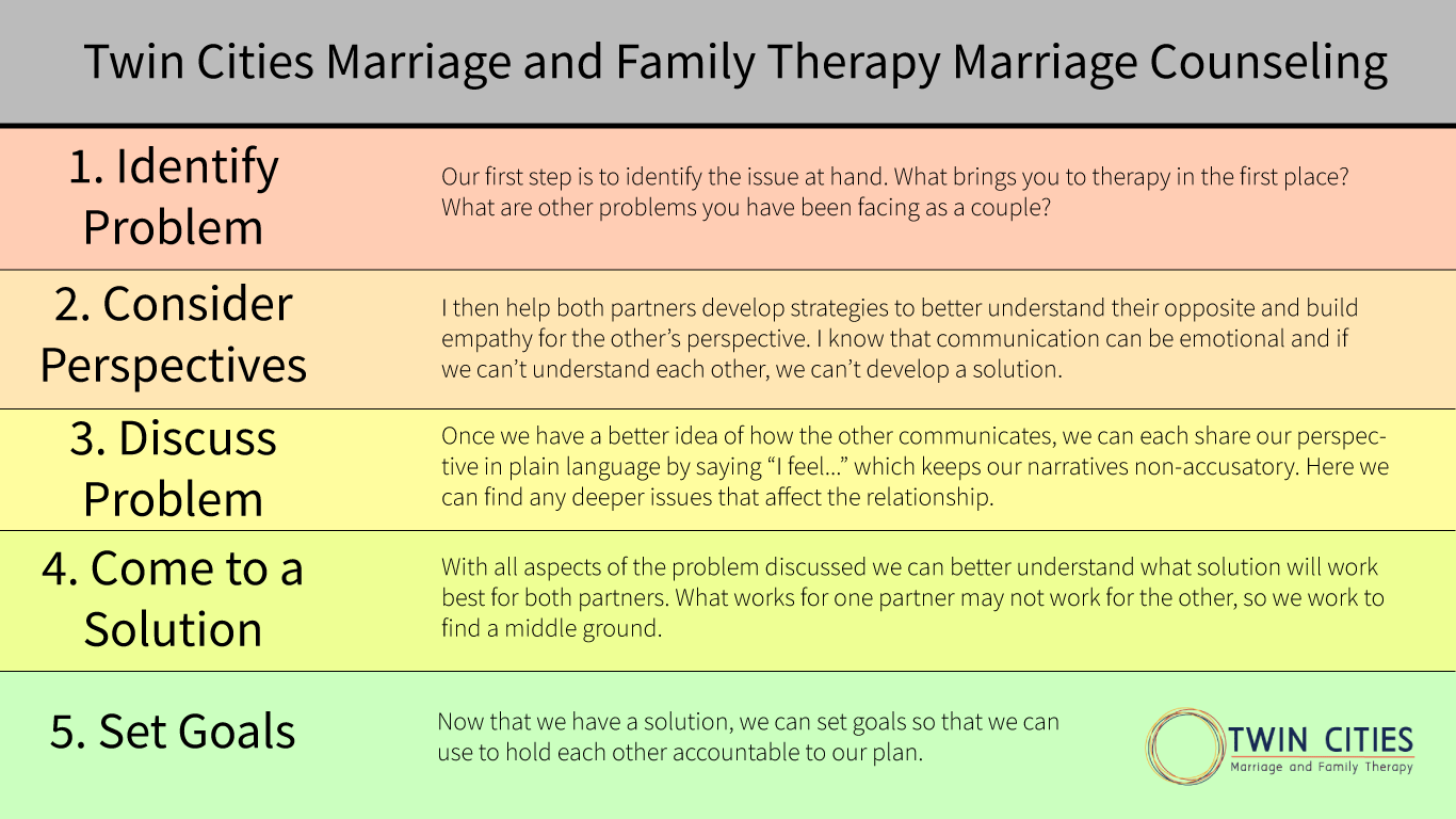 Expert Marriage Counseling Services for Couples in Eden Prairie, MN